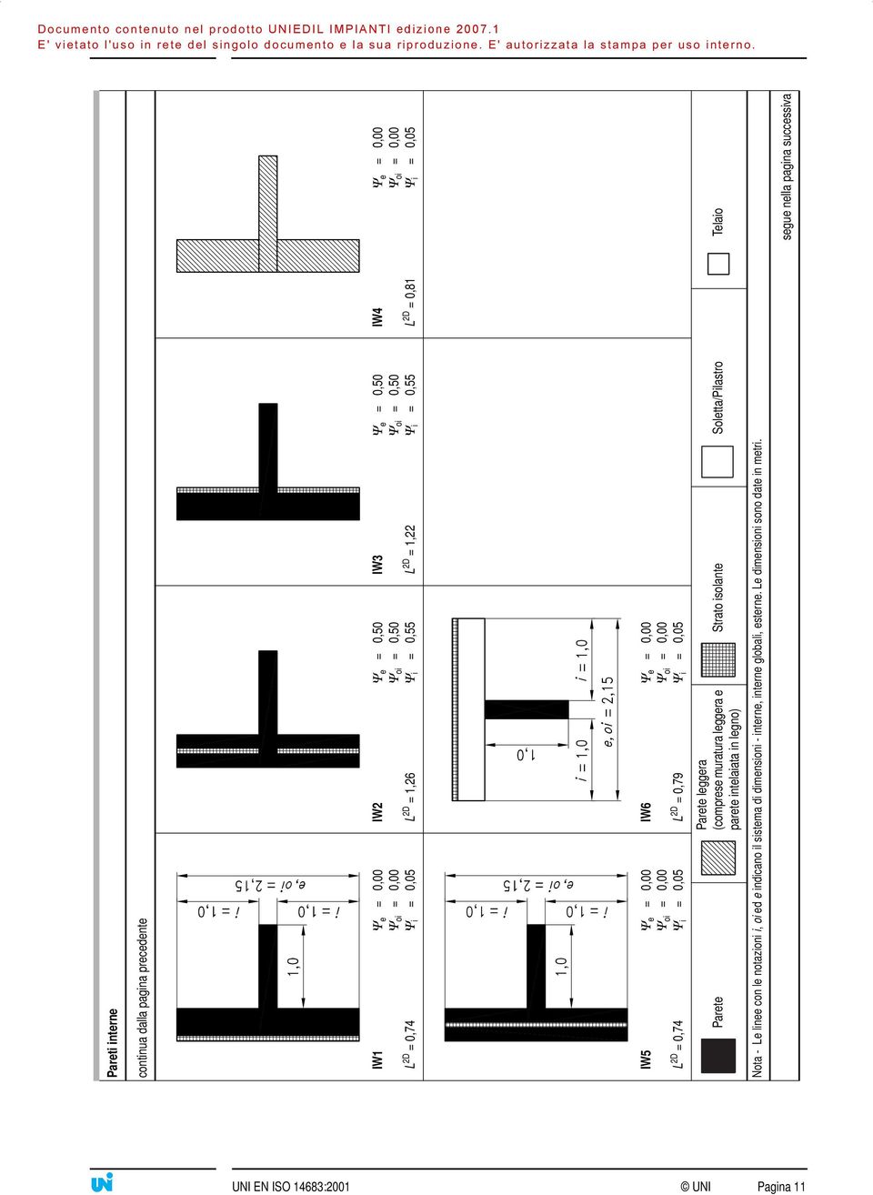 = 0,79 Ψ i = 0,05 Parete Parete leggera (comprese muratura leggera e parete intelaiata in legno) Strato isolante Soletta/Pilastro Telaio Nota - Le linee con le