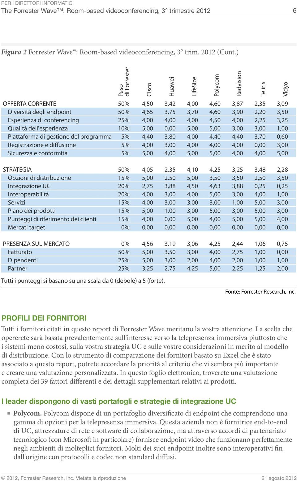 programma Registrazione e diffusione Sicurezza e conformità 50% 50% 25% 10% 5% 5% 5% 4,50 4,65 4,40 3,42 3,75 3,80 3,70 4,60 4,60 4,50 4,40 3,87 3,90 4,40 2,35 2,20 2,25 3,70 3,09 3,50 3,25 0,60