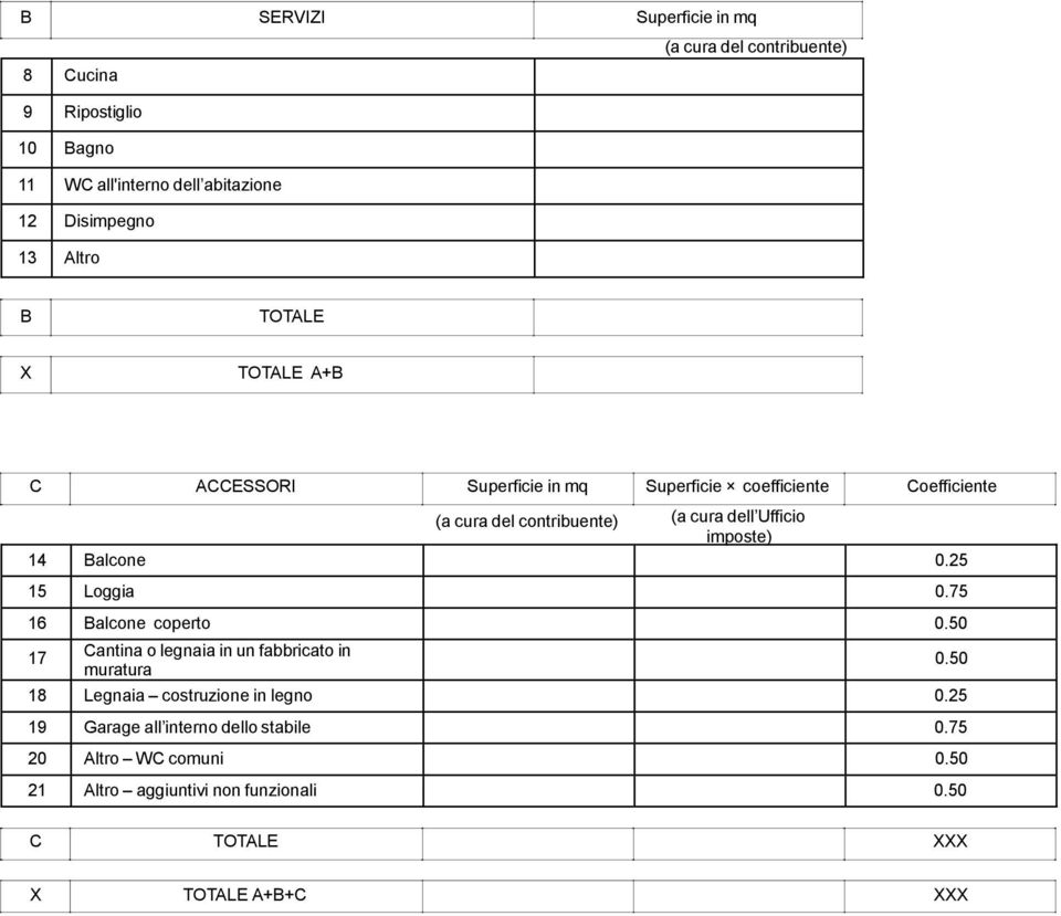 imposte) 14 alcone 0.25 15 Loggia 0.75 16 alcone coperto 0.