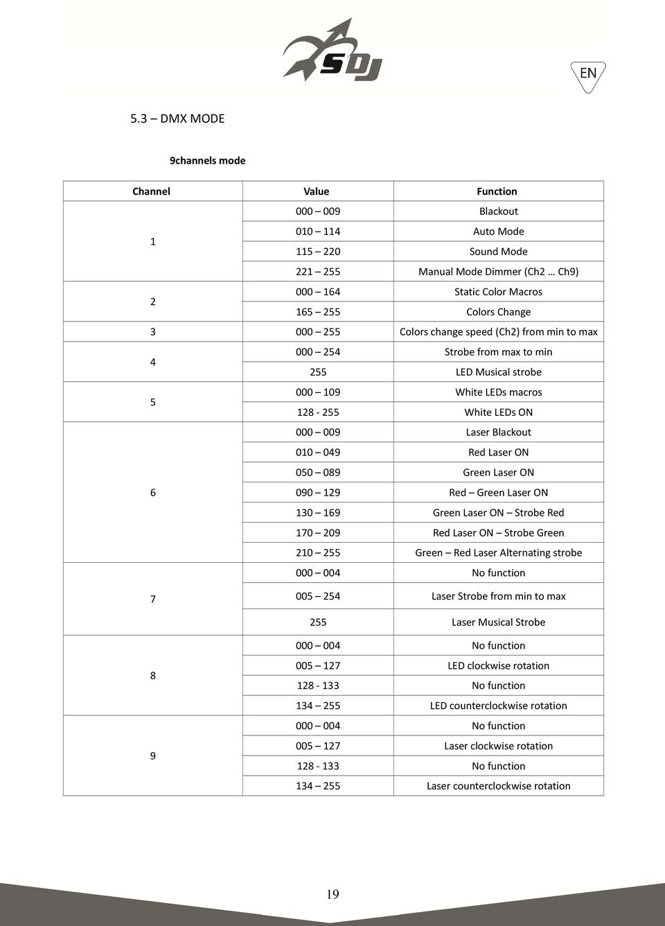 050 089 Green Laser ON 6 090 129 Red Green Laser ON 130 169 Green Laser ON Strobe Red 170 209 Red Laser ON Strobe Green 210 255 Green Red Laser Alternating strobe 000 004 No function 7 005 254 Laser