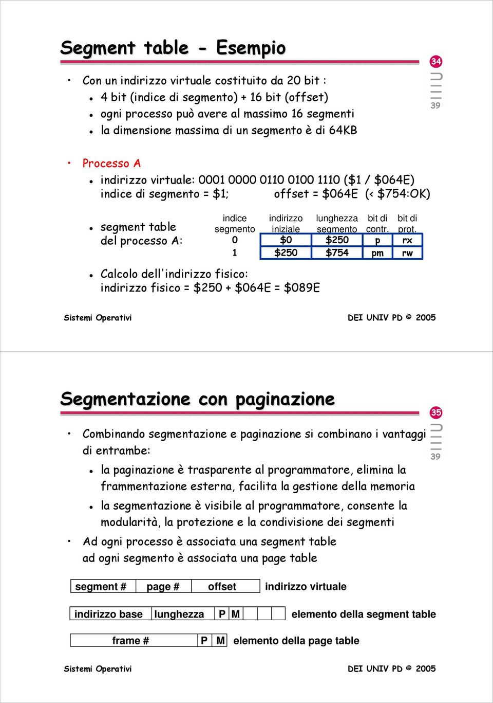 indirizzo iniziale $0 $250 lunghezza segmento $250 $754 bit di contr. p pm bit di prot.