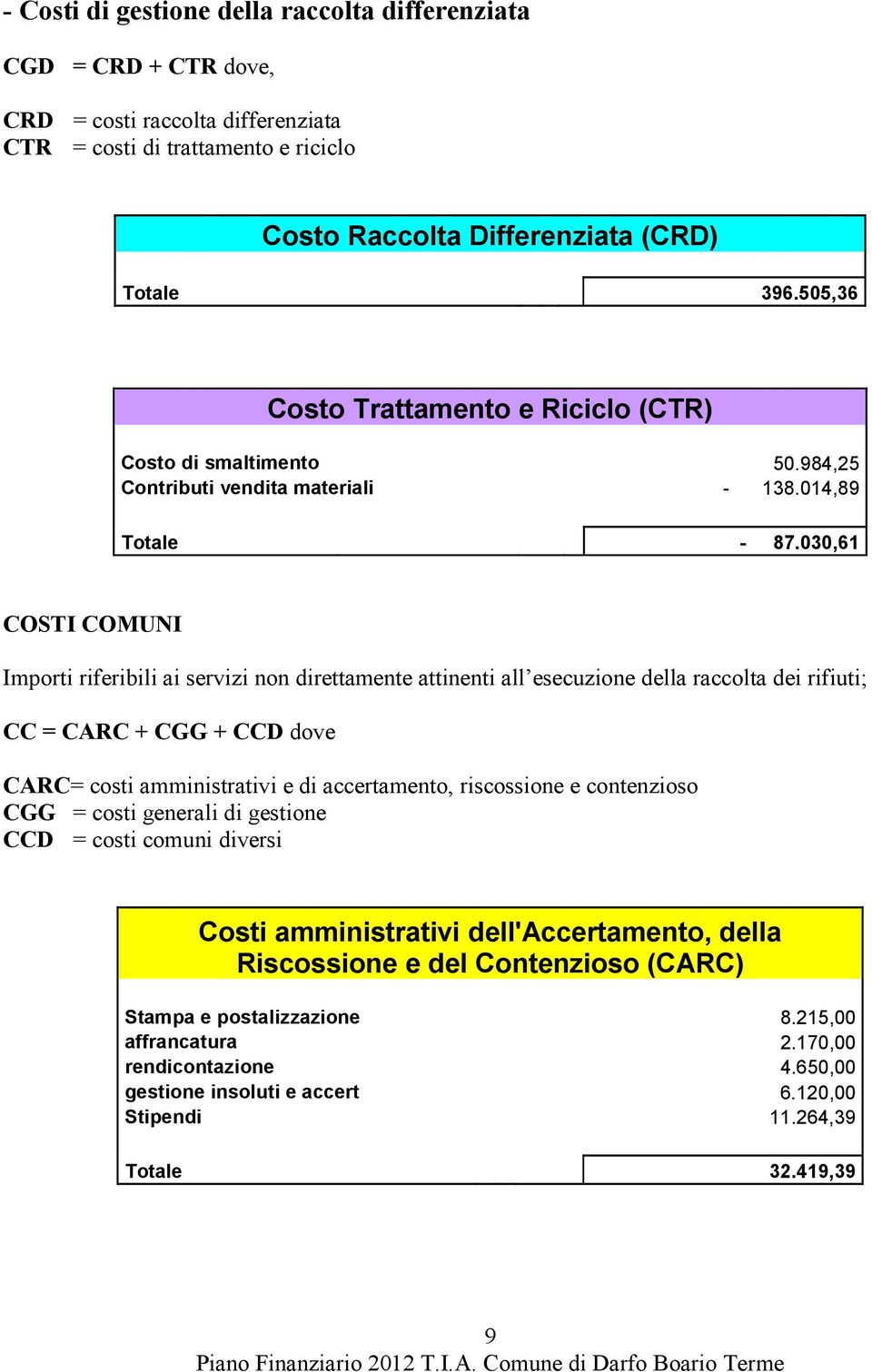 030,61 COSTI COMUNI Importi riferibili ai servizi non direttamente attinenti all esecuzione della raccolta dei rifiuti; CC = CARC + CGG + CCD dove CARC= costi amministrativi e di accertamento,