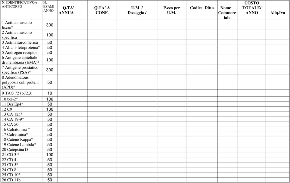 membrana (EMA)* 7 Antigene prostatico specifico (PSA)* 8 Adenomatous polyposis coli protein (APD)* 9 TAG 72 (b72.