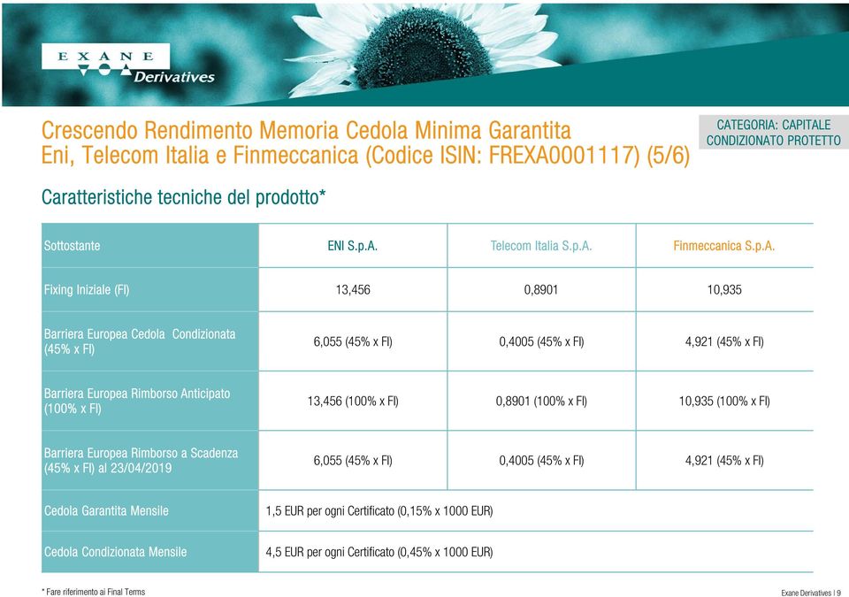 Anticipato (100% x FI) 13,456 (100% x FI) 0,8901 (100% x FI) 10,935 (100% x FI) Barriera Europea Rimborso a Scadenza (45% x FI) al 23/04/2019 6,055 (45% x FI) 0,4005 (45% x FI) 4,921 (45% x FI)