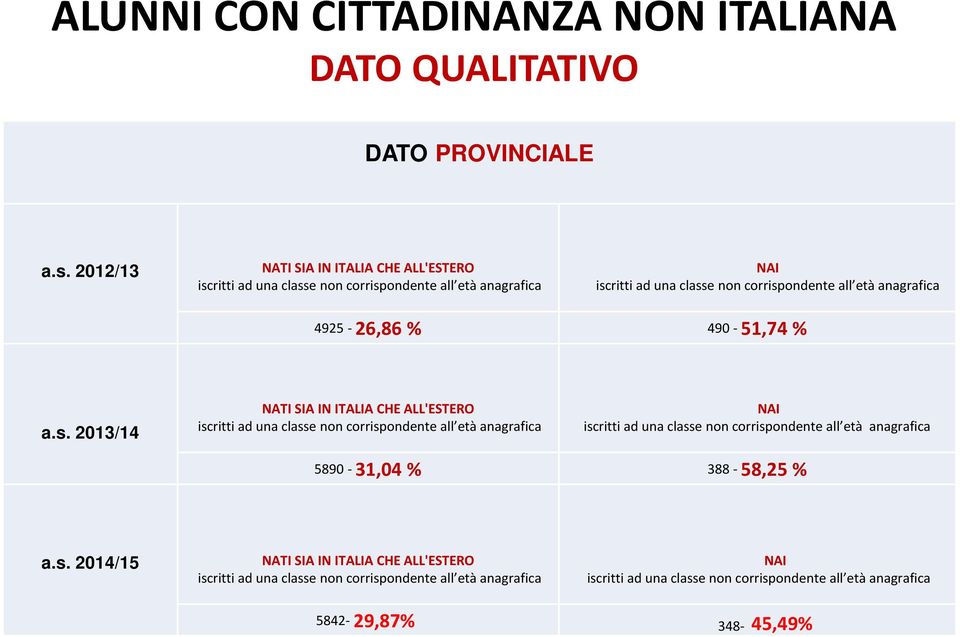 anagrafica 4925-26,86 % 490-51,74 % a.s.