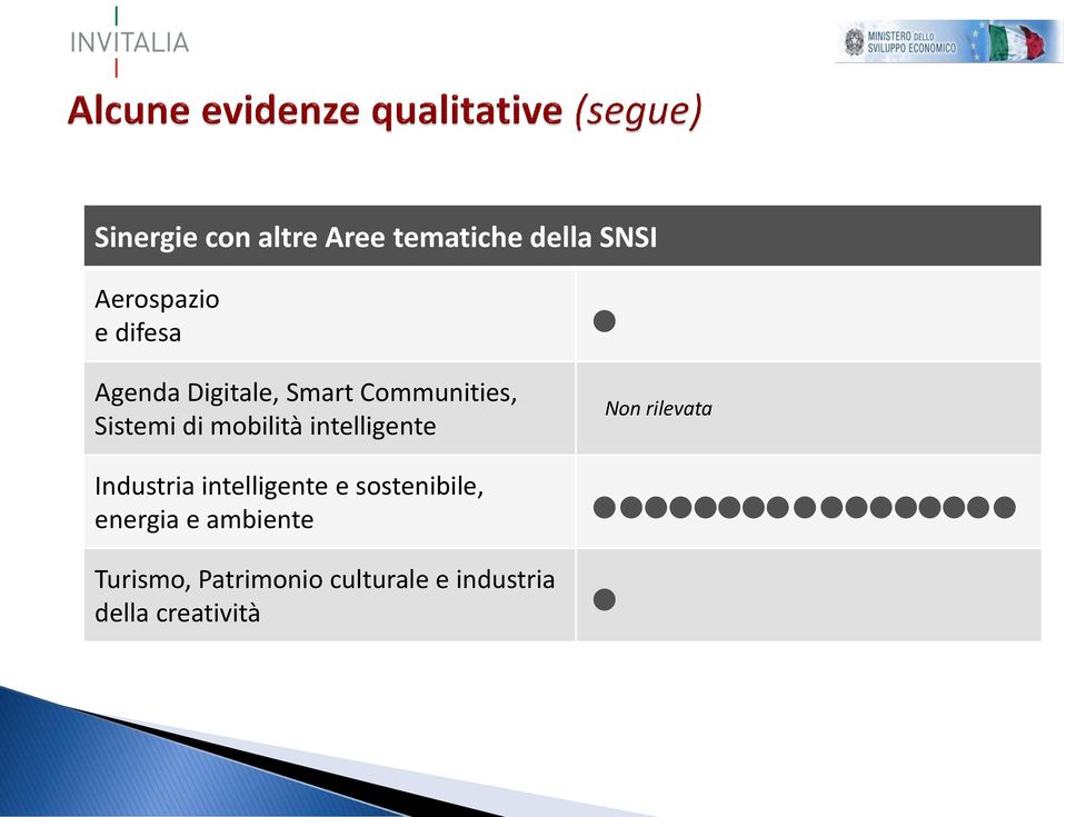 intelligente Non rilevata Industria intelligente e sostenibile,