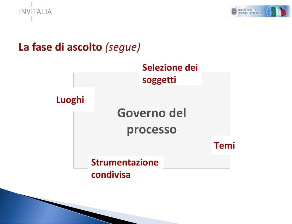 Governo del