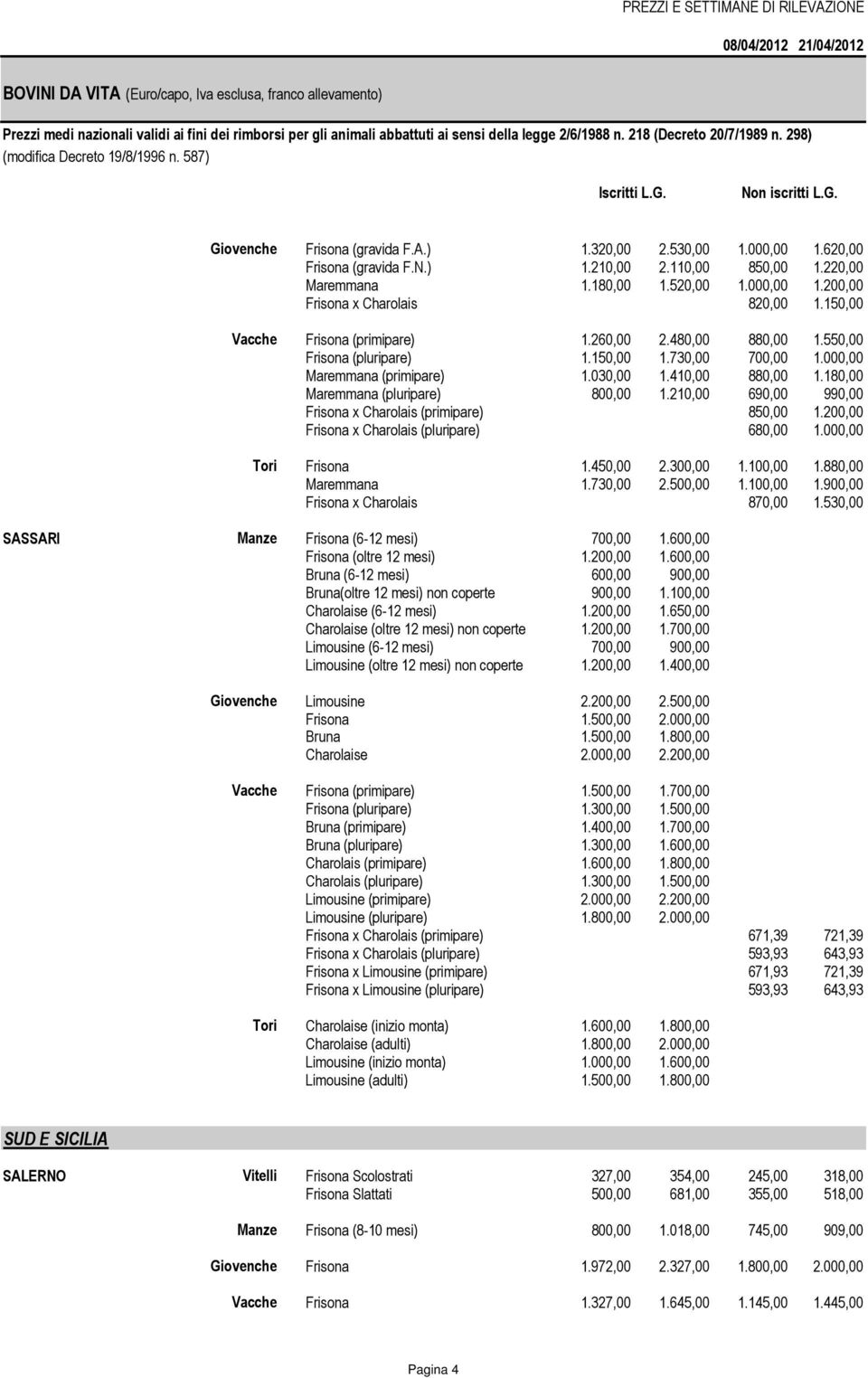 180,00 Maremmana (pluripare) 800,00 1.210,00 690,00 990,00 Frisona x Charolais (primipare) 850,00 1.200,00 Frisona x Charolais (pluripare) 680,00 1.000,00 Tori Frisona 1.450,00 2.300,00 1.100,00 1.