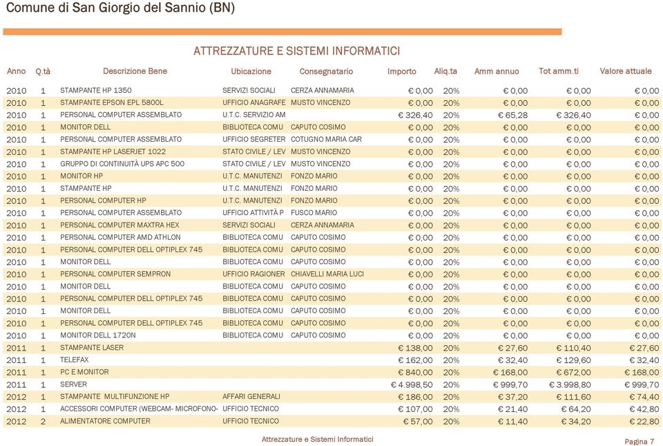 RZA ANNAMARIA 20% 2010 1 STAMPANTE EPSON EPL 5800L UFFICI