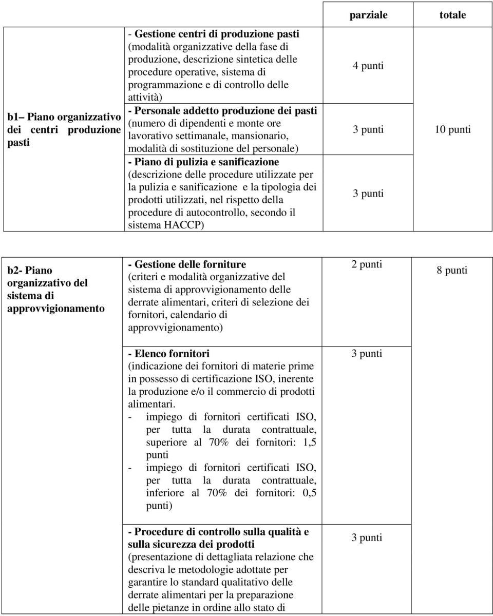 Piano di pulizia e sanificazione (descrizione delle procedure utilizzate per la pulizia e sanificazione e la tipologia dei prodotti utilizzati, nel rispetto della procedure di autocontrollo, secondo