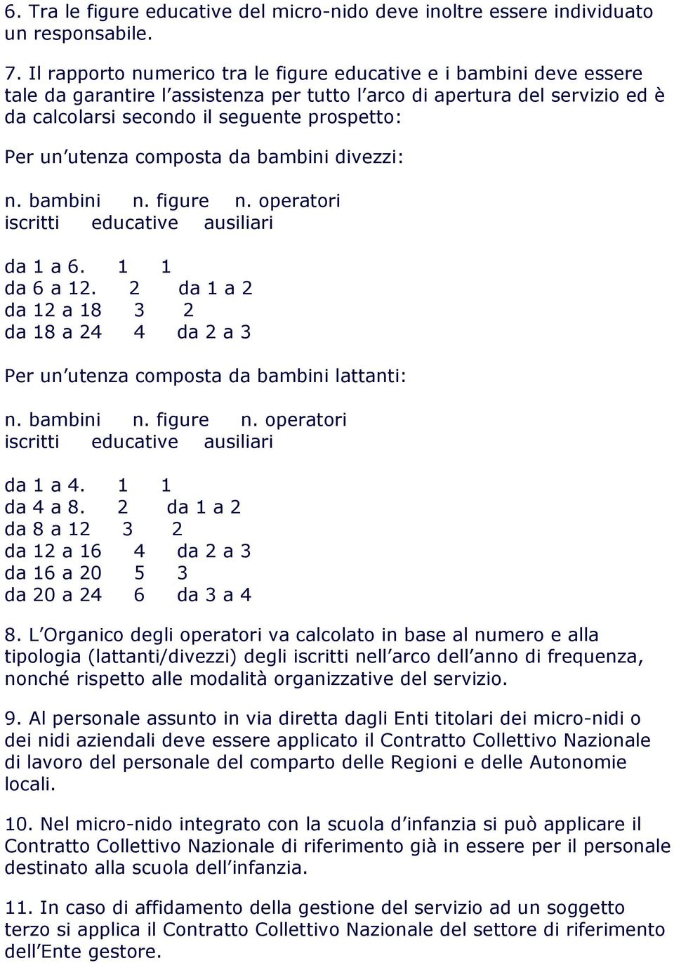 utenza composta da bambini divezzi: n. bambini n. figure n. operatori iscritti educative ausiliari da 1 a 6. 1 1 da 6 a 12.