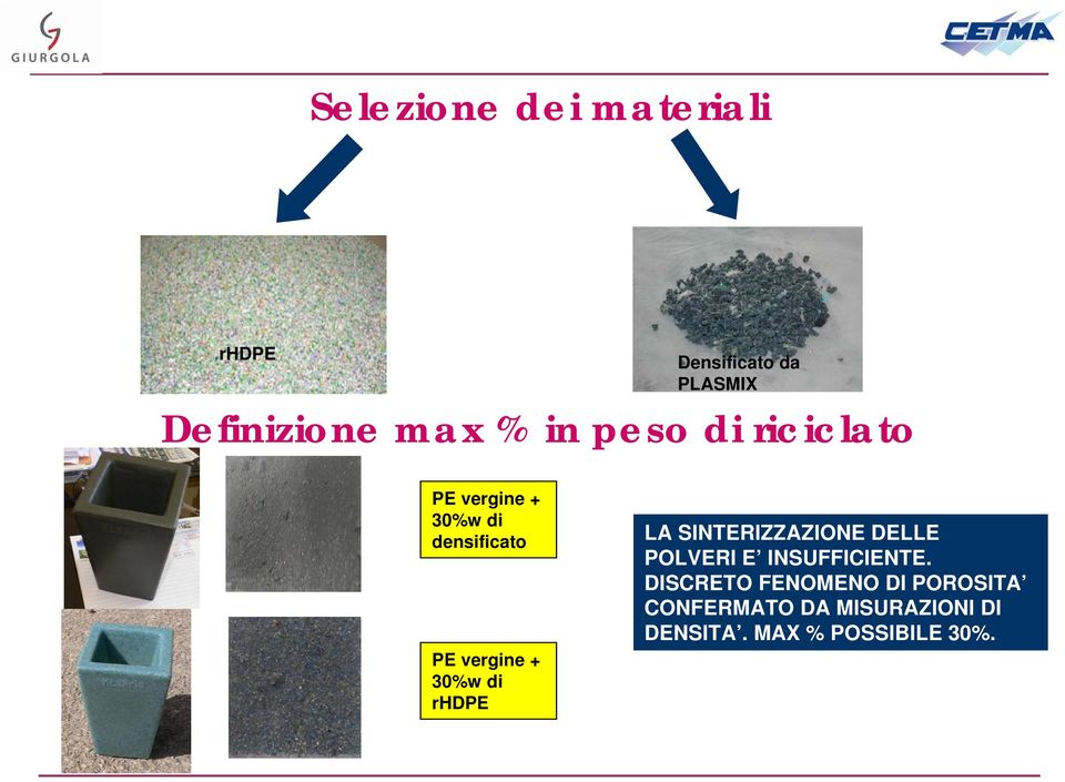 di rhdpe LA SINTERIZZAZIONE DELLE POLVERI E INSUFFICIENTE.