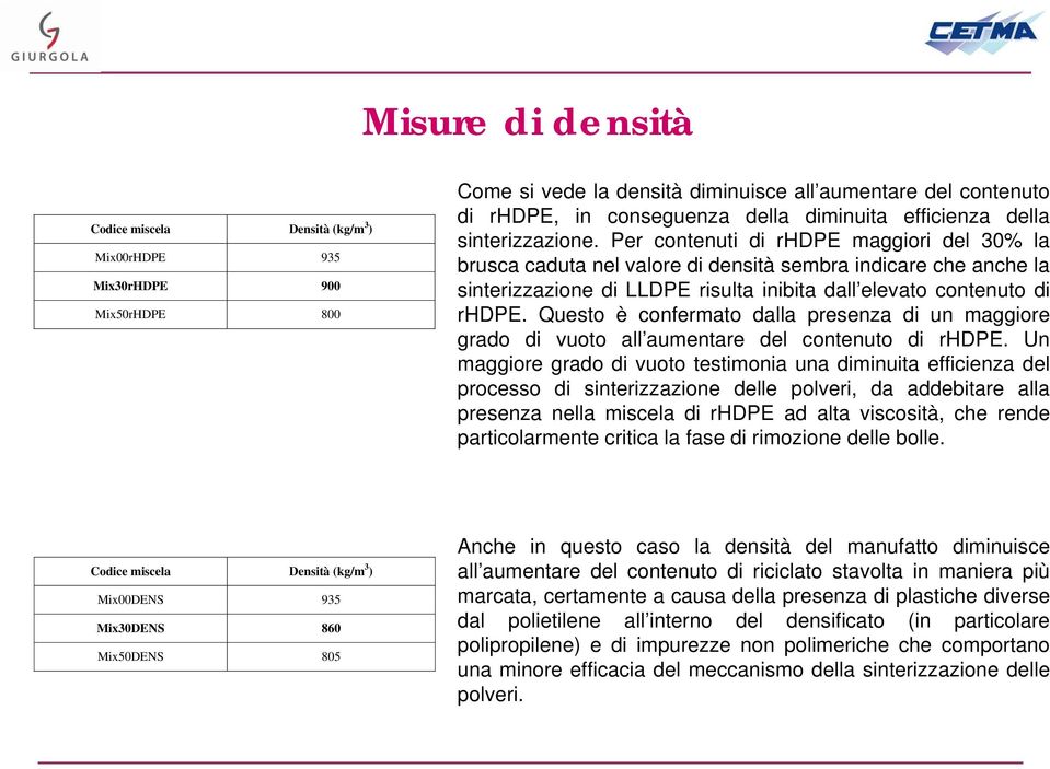 Per contenuti di rhdpe maggiori del 30% la brusca caduta nel valore di densità sembra indicare che anche la sinterizzazione di LLDPE risulta inibita dall elevato contenuto di rhdpe.