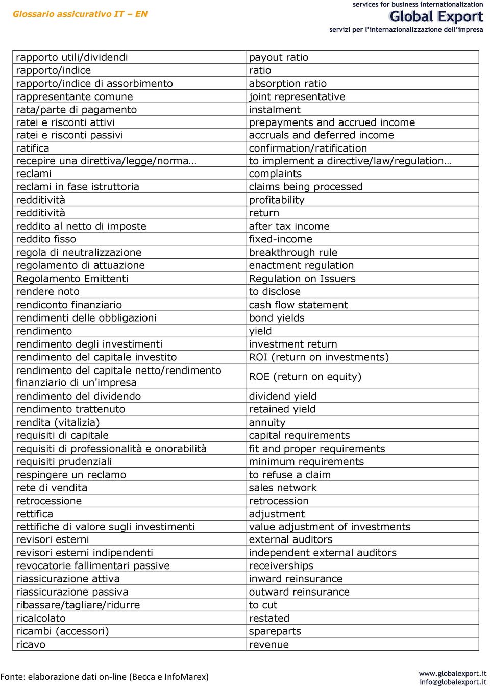 rendere noto rendiconto finanziario rendimenti delle obbligazioni rendimento rendimento degli investimenti rendimento del capitale investito rendimento del capitale netto/rendimento finanziario di