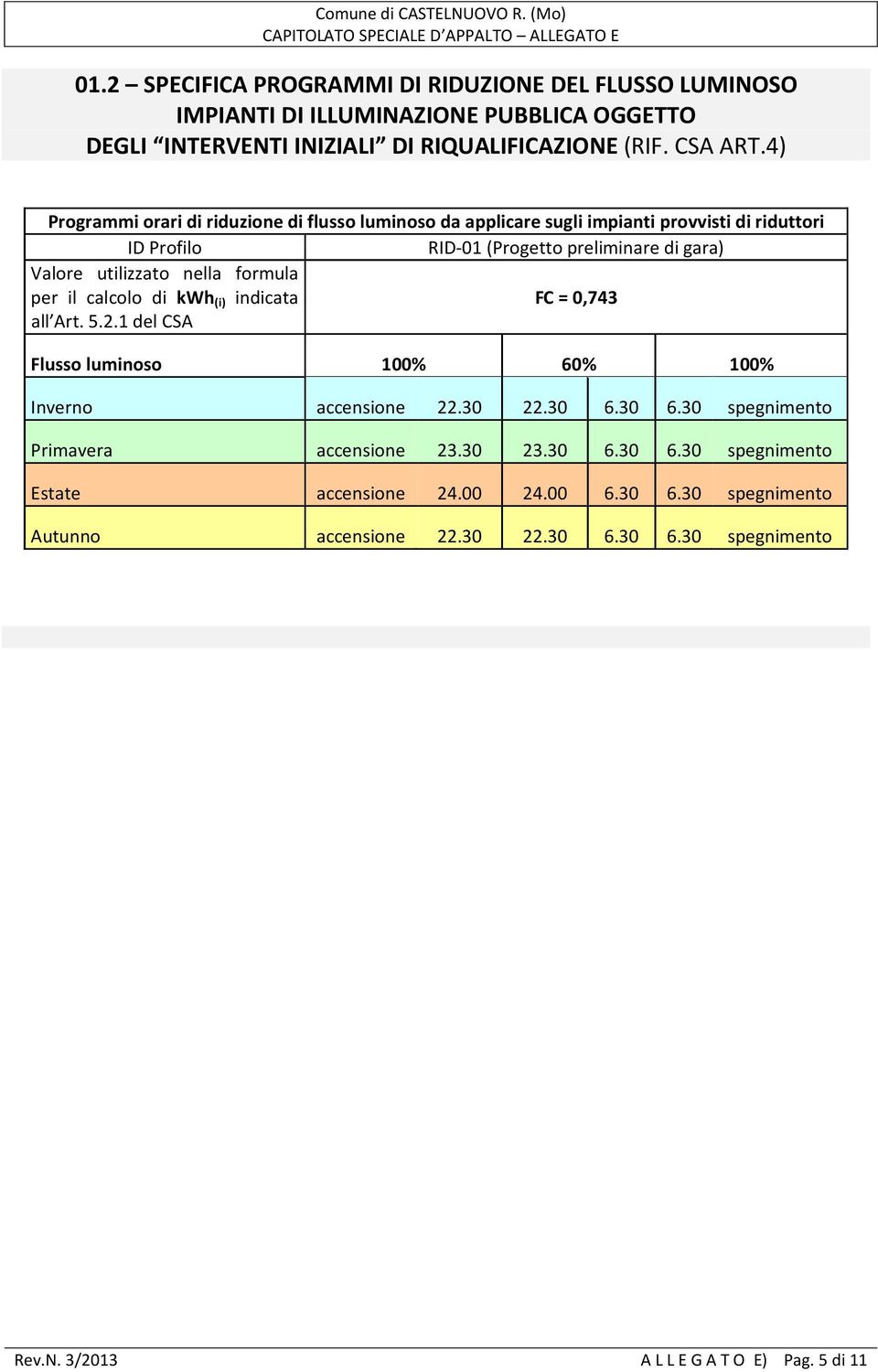 formula per il calcolo di kwh (i) indicata FC = 0,743 all Art. 5.2.1 del CSA Flusso luminoso 100% 60% 100% Inverno accensione 22.30 22.30 6.