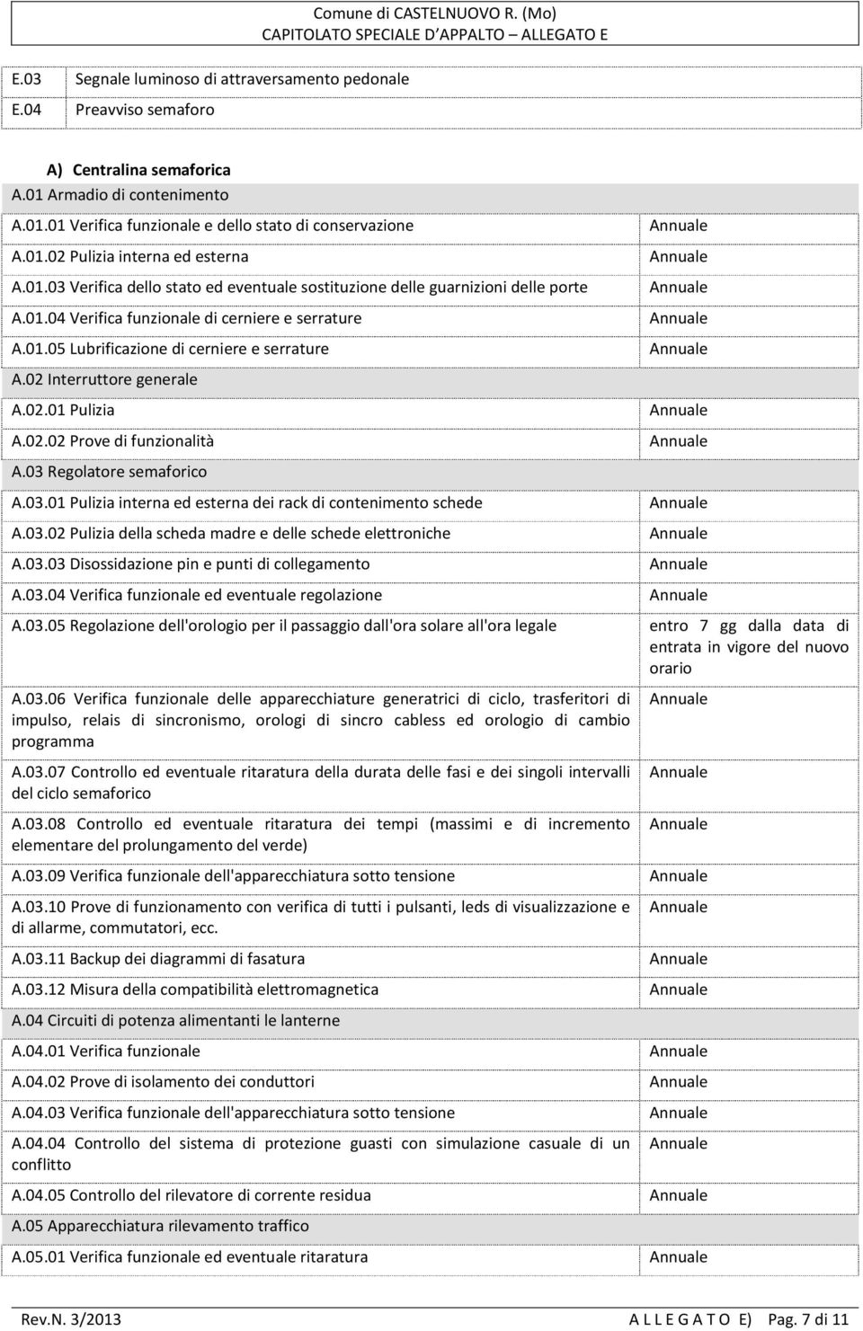 02 Interruttore generale A.02.01 Pulizia A.02.02 Prove di funzionalità A.03 Regolatore semaforico A.03.01 Pulizia interna ed esterna dei rack di contenimento schede A.03.02 Pulizia della scheda madre e delle schede elettroniche A.