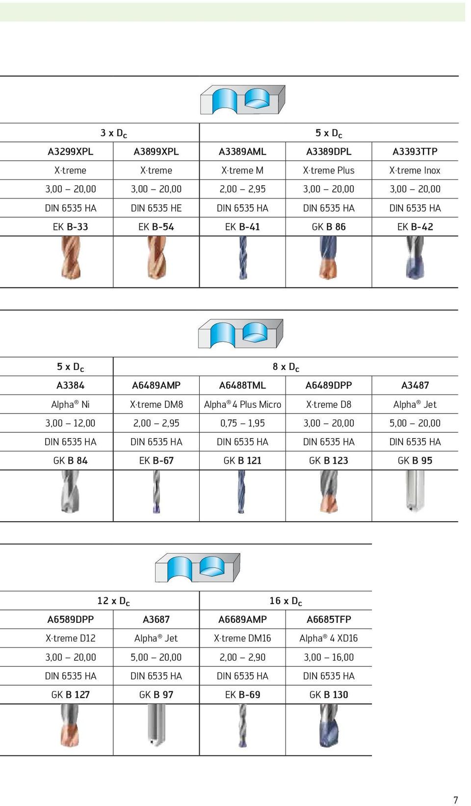 Jet 3,00 12,00 2,00 2,95 0,75 1,95 3,00 20,00 5,00 20,00 DIN 6535 HA DIN 6535 HA DIN 6535 HA DIN 6535 HA DIN 6535 HA GK B 84 EK B-67 GK B 121 GK B 123 GK B 95 12 x D c 16 x D c A6589DPP