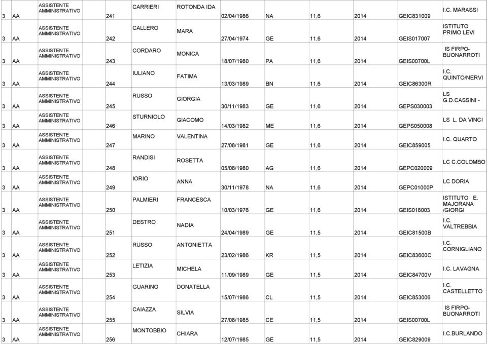 GE 11,6 2014 GEIC859005 MARASSI ISTITUTO PRIMO LEVI IS FIRPO- BUONARROTI QUINTO/NERVI LS G.D.CASSINI - LS L.
