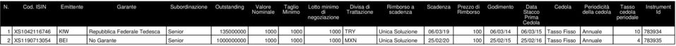 Tedesca Senior 135000000 1000 1000 1000 TRY Unica Soluzione 06/03/19 100 06/03/14 06/03/15 Tasso Fisso Annuale 10 783934 2 XS1190713054 BEI No