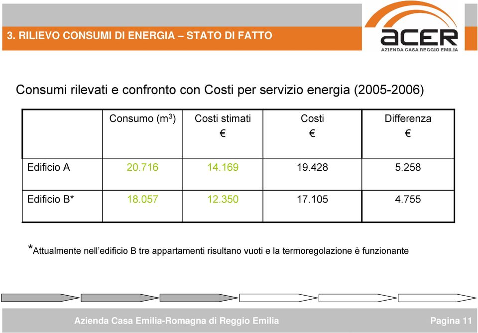 Edificio A 20.716 14.169 19.428 5.258 Edificio B* 18.057 12.350 17.105 4.