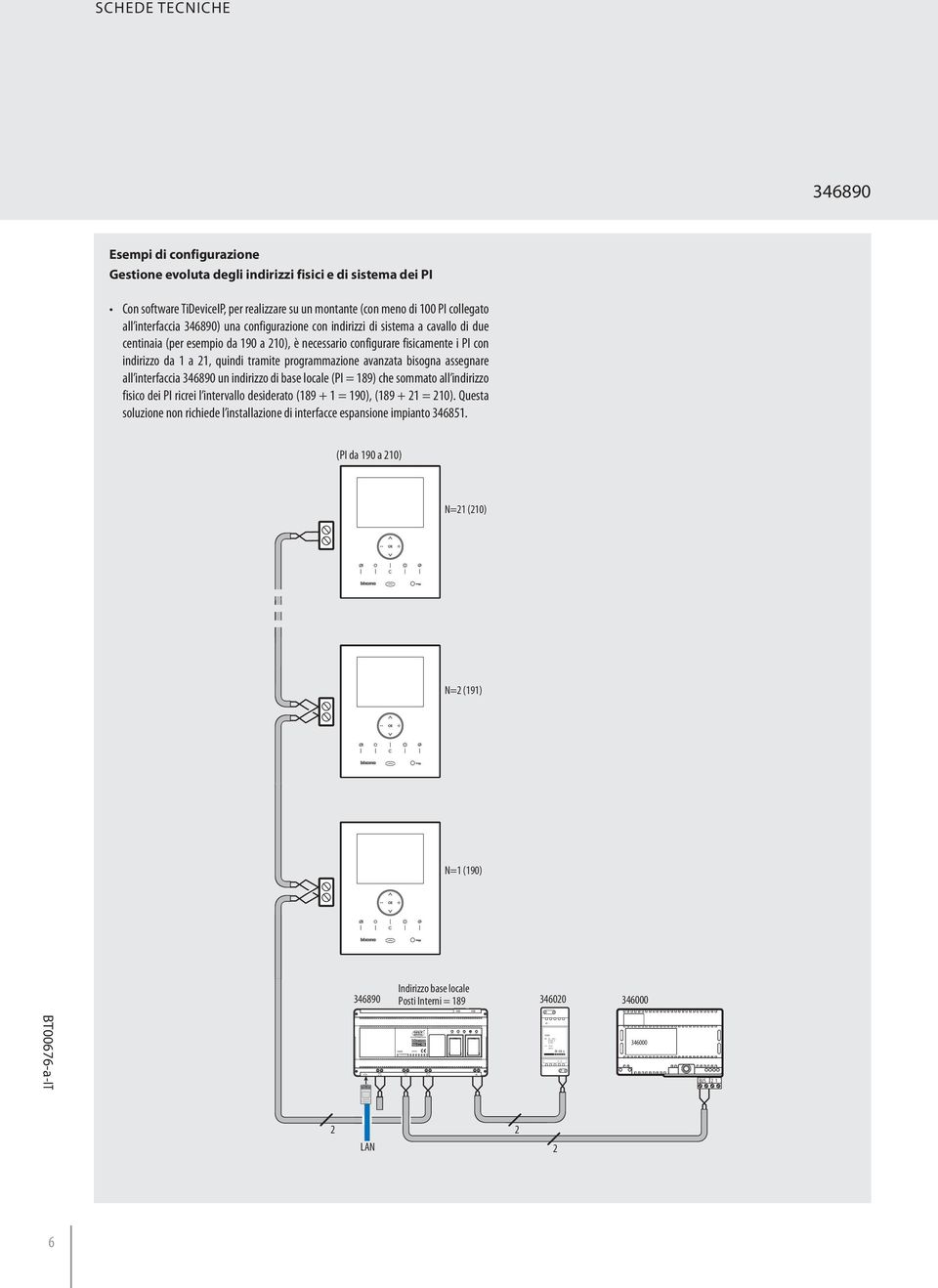 necessario configurare fisicamente i PI con indirizzo da 1 a 1, quindi tramite programmazione avanzata bisogna assegnare all interfaccia un indirizzo di base locale (PI = 189) che sommato all