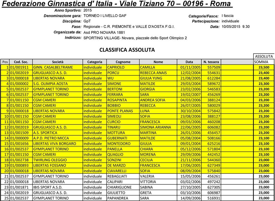 30 Organizzata da: Asd PRO NOVARA 1881 Indirizzo: SPORTING VILLAGE- Novara, piazzale dello Sport Olimpico 2 CLASSIFICA ASSOLUTA ASSOLUTA Pos Cod. Soc. Società Categoria Cognome Nome Data N.