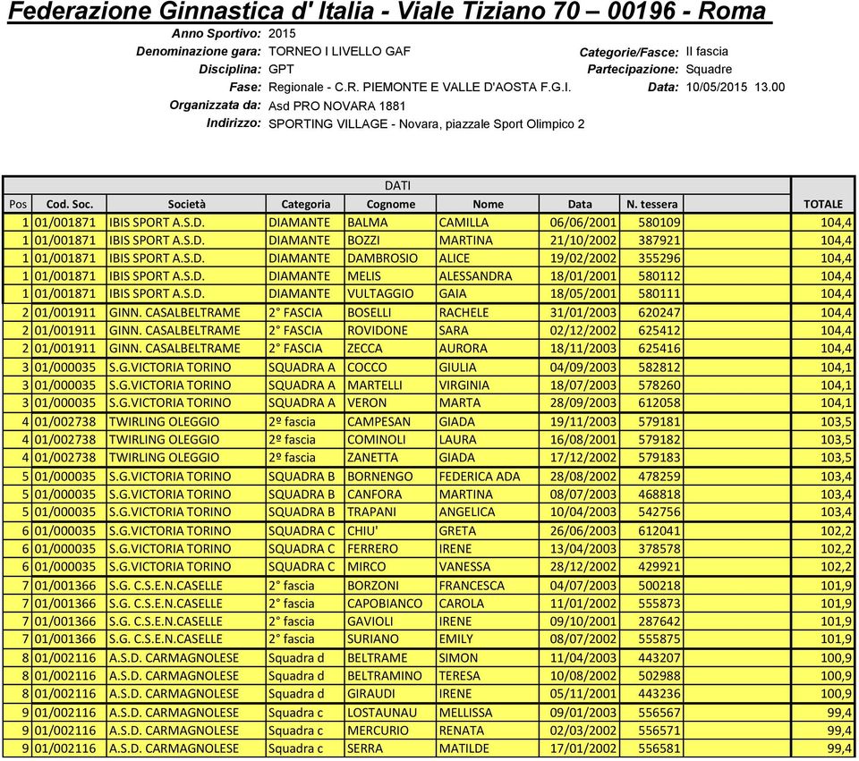 Società Categoria Cognome Nome Data N. tessera TOTALE 1 01/001871 IBIS SPORT A.S.D. DIAMANTE BALMA CAMILLA 06/06/2001 580109 104,4 1 01/001871 IBIS SPORT A.S.D. DIAMANTE BOZZI MARTINA 21/10/2002 387921 104,4 1 01/001871 IBIS SPORT A.