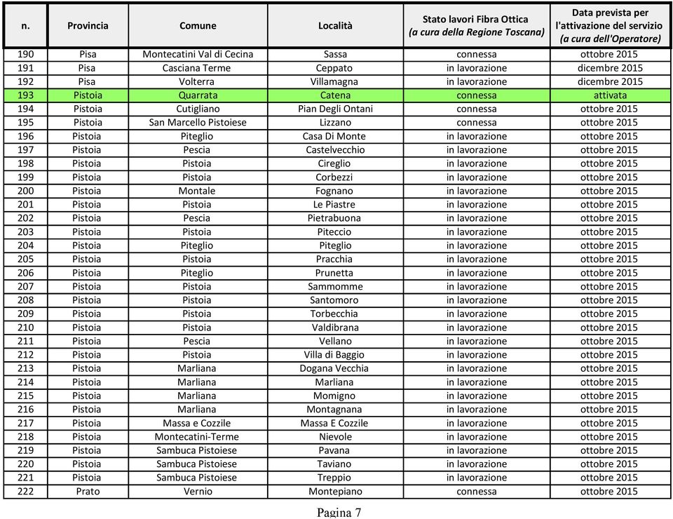 Pistoia Corbezzi 200 Pistoia Montale Fognano 201 Pistoia Pistoia Le Piastre 202 Pistoia Pescia Pietrabuona 203 Pistoia Pistoia Piteccio 204 Pistoia Piteglio Piteglio 205 Pistoia Pistoia Pracchia 206