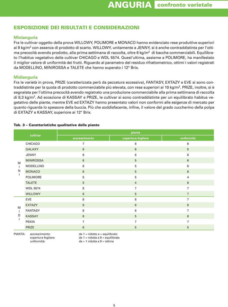 Equilibrato l habitus vegetativo delle cultivar CHCAGO e WDL 5574. Quest ultima, assieme a POLORE, ha manifestato il miglior valore di uniformità dei frutti.