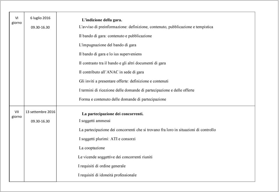 contrasto tra il bando e gli altri documenti di gara Il contributo all ANAC in sede di gara Gli inviti a presentare offerte: definizione e contenuti I termini di ricezione delle domande di