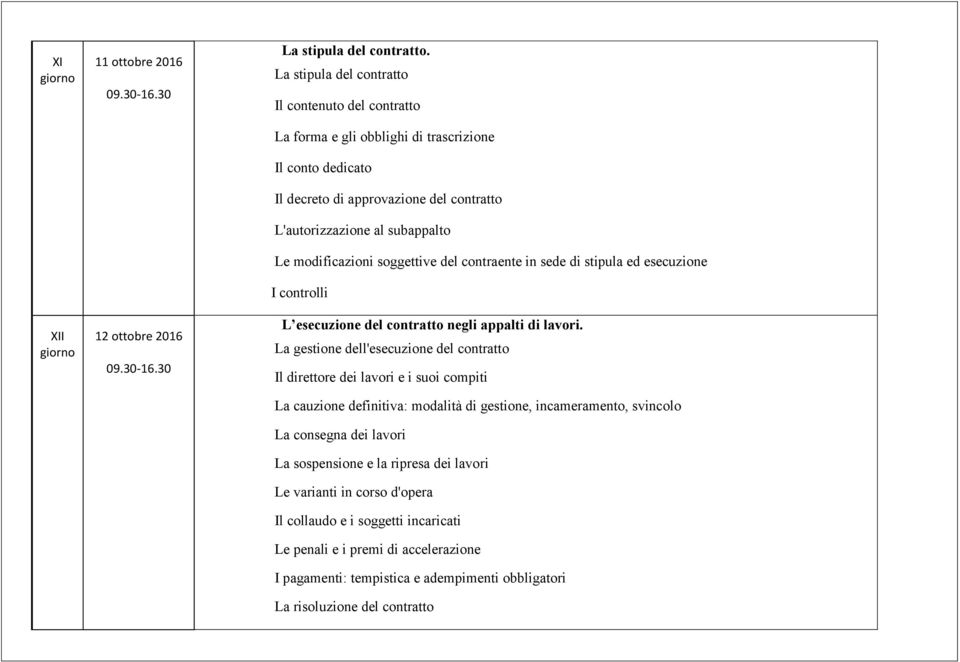 modificazioni soggettive del contraente in sede di stipula ed esecuzione I controlli L esecuzione del contratto negli appalti di lavori.