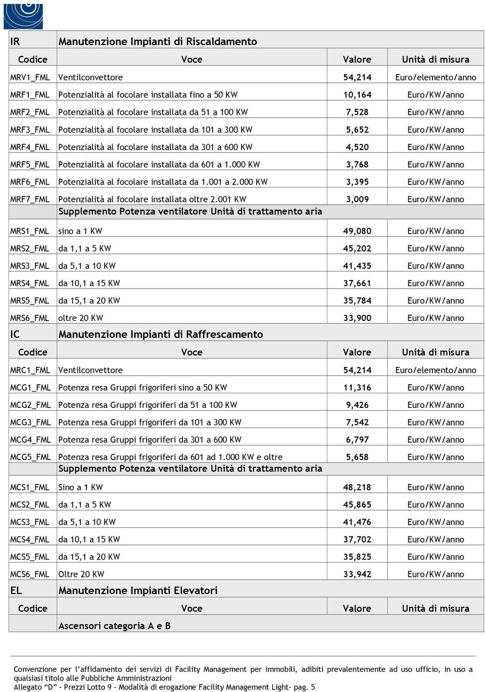 4,520 Euro/KW/anno MRF5_FML Potenzialità al focolare installata da 601 a 1.000 KW 3,768 Euro/KW/anno MRF6_FML Potenzialità al focolare installata da 1.001 a 2.