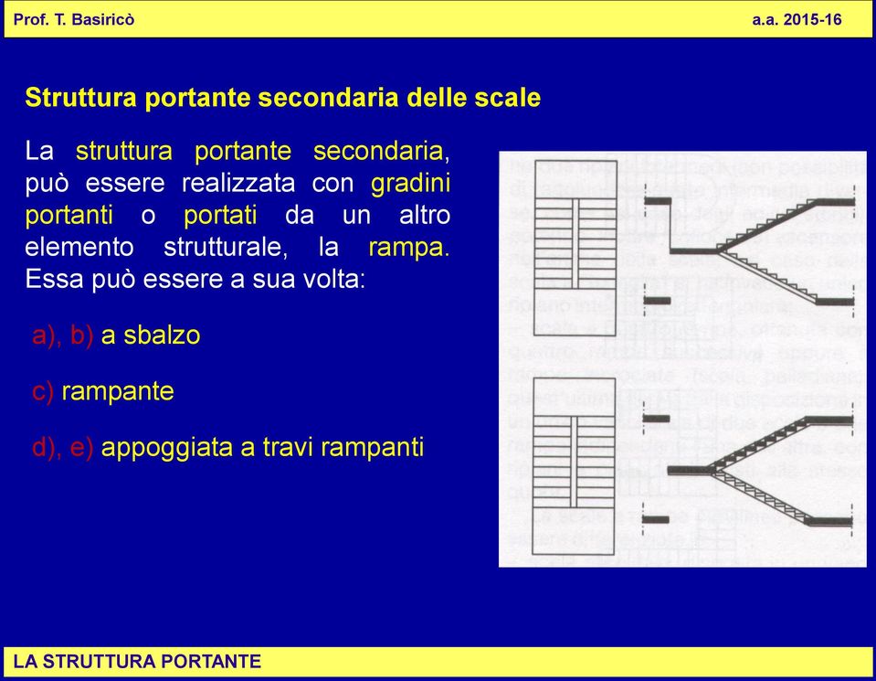 da un altro elemento strutturale, la rampa.