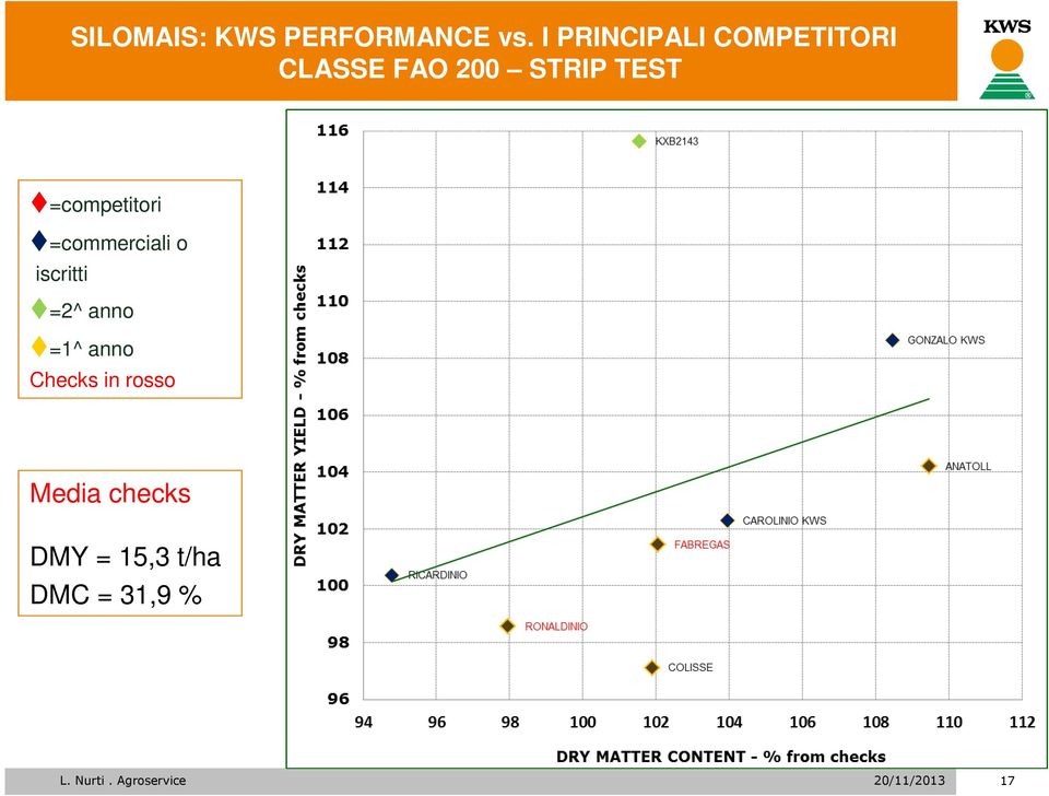 =competitori =commerciali o iscritti =2^ anno =1^ anno