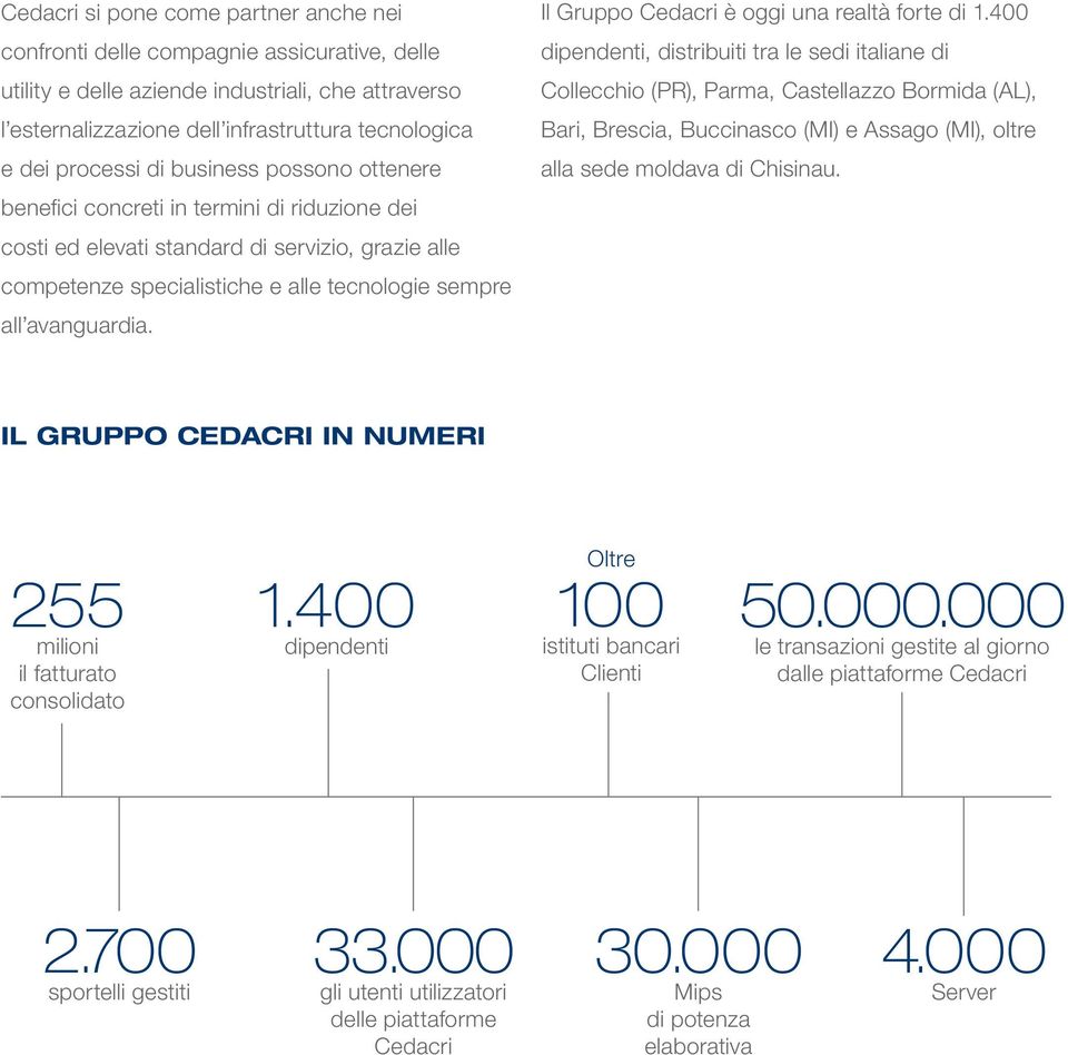avanguardia. Il Gruppo Cedacri è oggi una realtà forte di 1.
