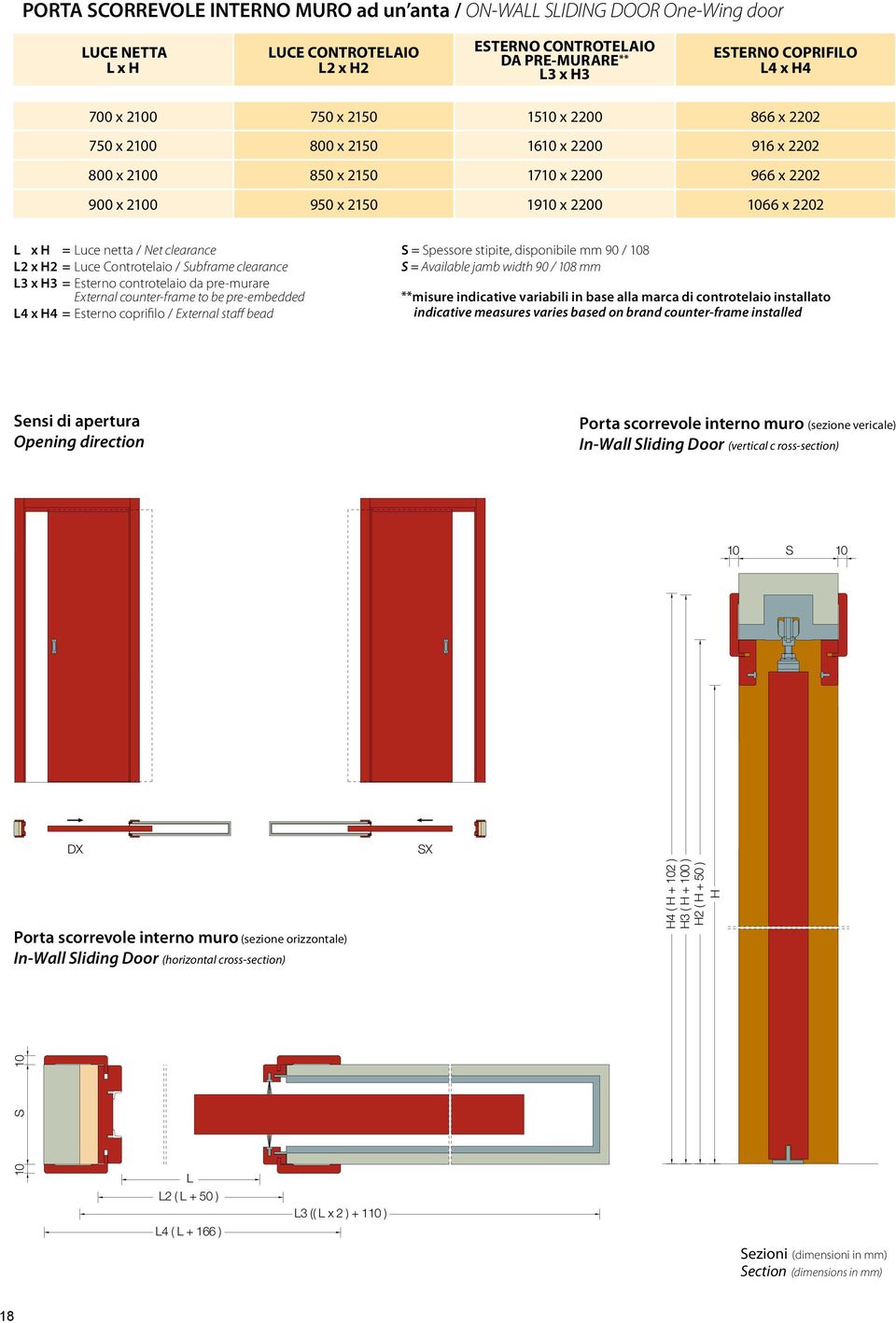 clearance L2 x H2 = Luce Controtelaio / Subframe clearance L3 x H3 = Esterno controtelaio da pre-murare External counter-frame to be pre-embedded L4 x H4 = Esterno coprifilo / External staff bead S =