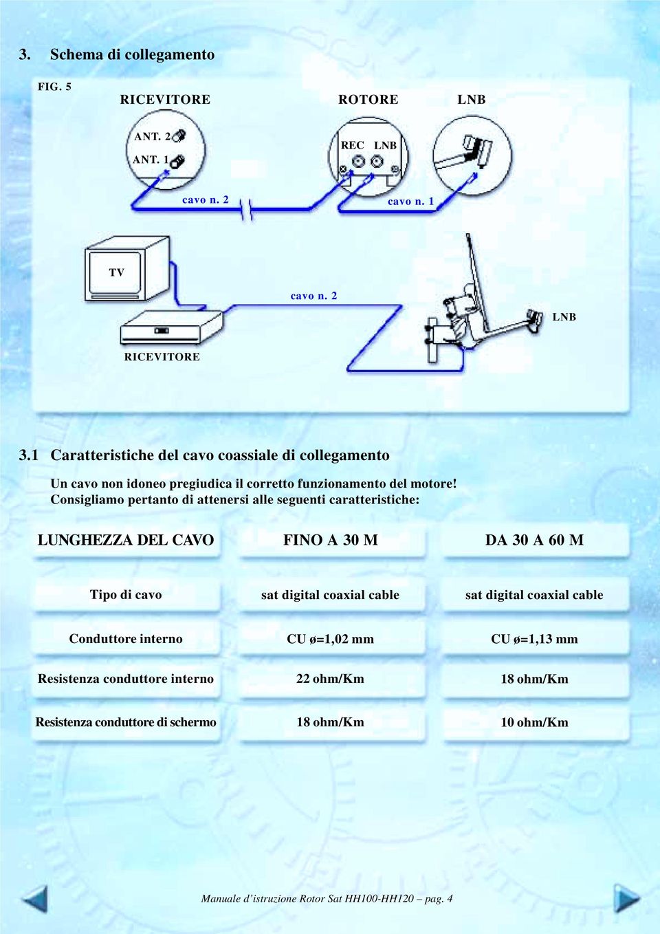 Consigliamo pertanto di attenersi alle seguenti caratteristiche: LUNGHEZZA DEL CAVO FINO A 30 M DA 30 A 60 M Tipo di cavo sat digital coaxial cable sat