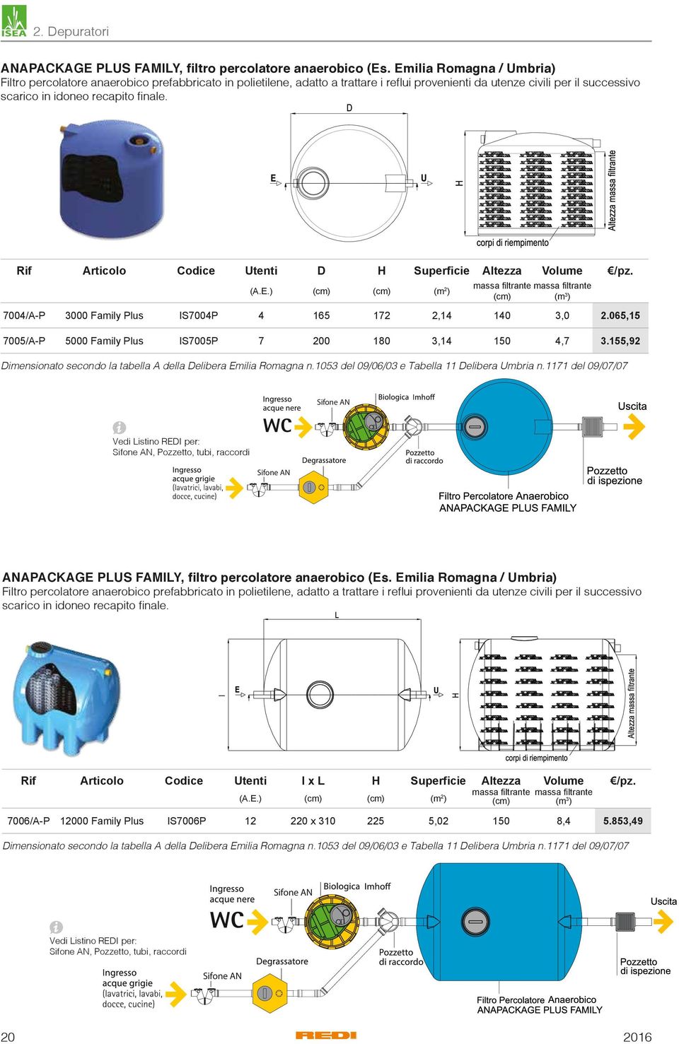 Rif Articolo Codice tenti D Superficie Altezza Volume /pz. massa filtrante massa filtrante (A..) (cm) (cm) (m 2 ) (cm) (m 3 ) 7004/A-P 3000 Family Plus IS7004P 4 165 172 2,14 140 3,0 2.