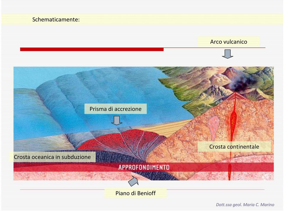 accrezione Crosta oceanica in