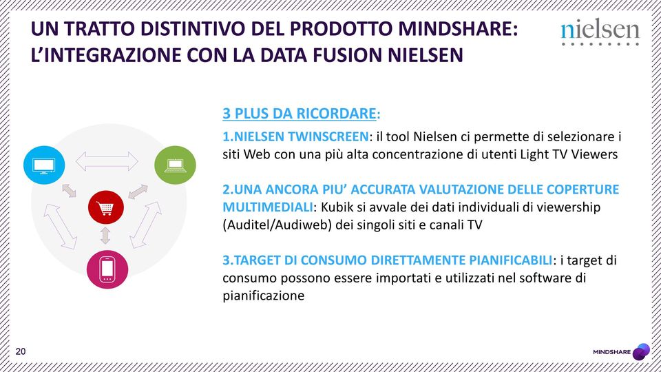 UNA ANCORA PIU ACCURATA VALUTAZIONE DELLE COPERTURE MULTIMEDIALI: Kubik si avvale dei dati individuali di viewership (Auditel/Audiweb)