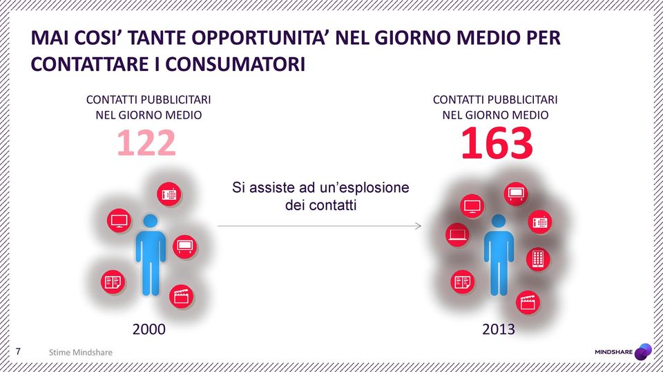 GIORNO MEDIO CONTATTI PUBBLICITARI NEL GIORNO MEDIO 122