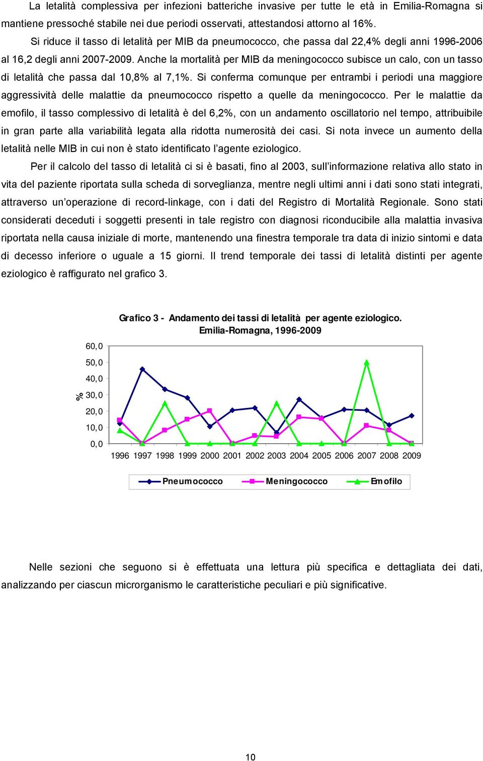 Anche la mortalità per MIB da meningococco subisce un calo, con un tasso di letalità che passa dal 10,8% al 7,1%.