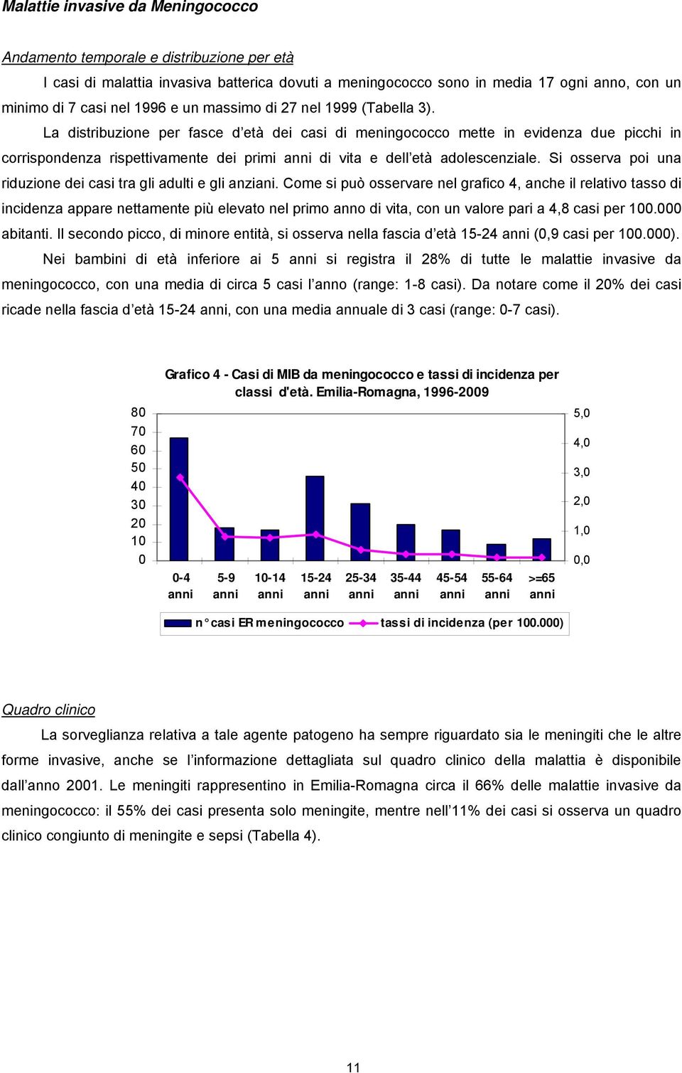 La distribuzione per fasce d età dei casi di meningococco mette in evidenza due picchi in corrispondenza rispettivamente dei primi di vita e dell età adolescenziale.