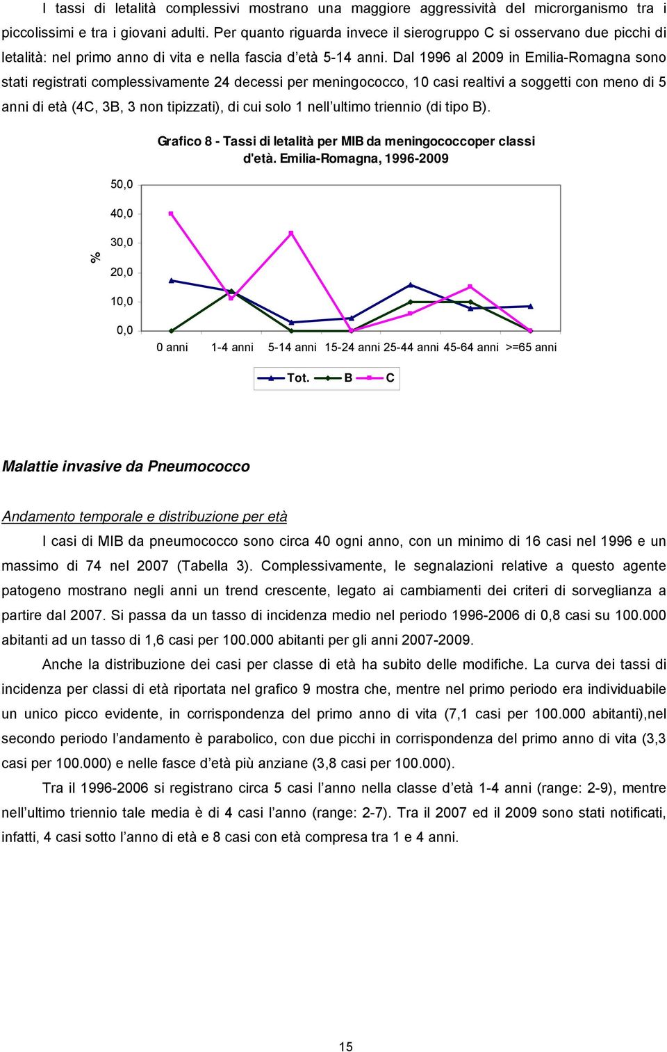 Dal 1996 al 2009 in Emilia-Romagna sono stati registrati complessivamente 24 decessi per meningococco, 10 casi realtivi a soggetti con meno di 5 di età (4C, 3B, 3 non tipizzati), di cui solo 1 nell