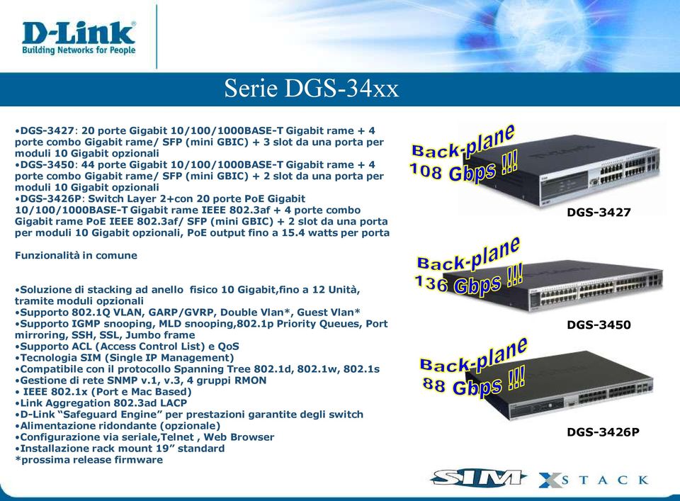 Gigabit rame IEEE 802.3af + 4 porte combo Gigabit rame PoE IEEE 802.3af/ SFP (mini GBIC) + 2 slot da una porta per moduli 10 Gigabit opzionali, PoE output fino a 15.