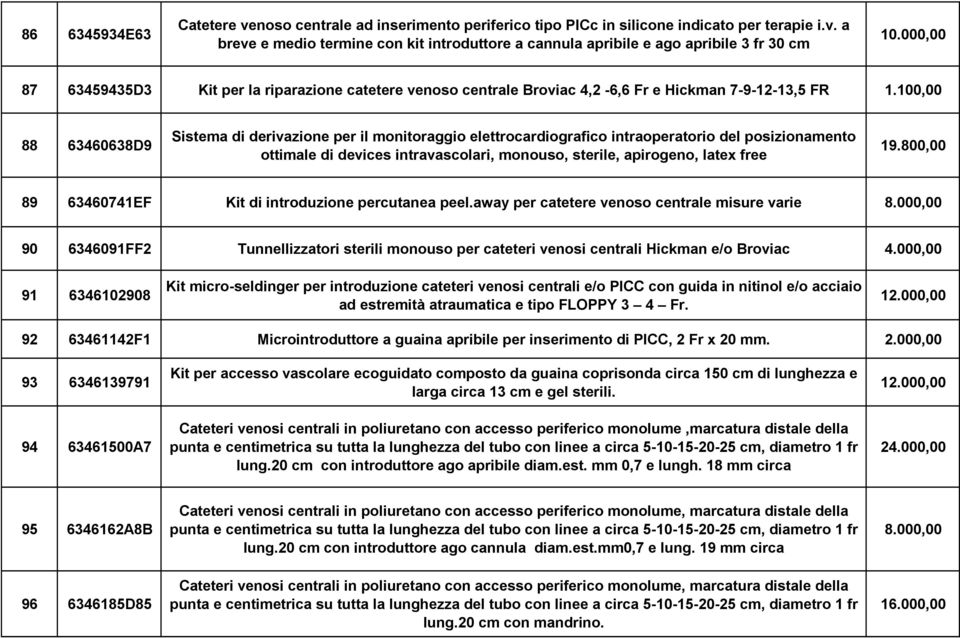 100,00 88 63460638D9 Sistema di derivazione per il monitoraggio elettrocardiografico intraoperatorio del posizionamento ottimale di devices intravascolari, monouso, sterile, apirogeno, latex free 19.