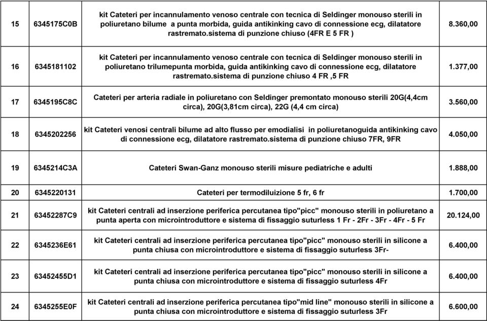 360,00 16 6345181102 kit Cateteri per incannulamento venoso centrale con tecnica di Seldinger monouso sterili in poliuretano trilumepunta morbida, guida antikinking cavo di connessione ecg,