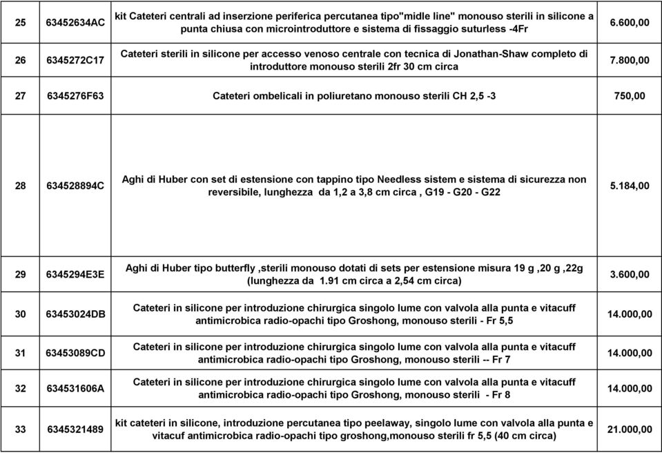 800,00 27 6345276F63 Cateteri ombelicali in poliuretano monouso sterili CH 2,5-3 750,00 28 634528894C Aghi di Huber con set di estensione con tappino tipo Needless sistem e sistema di sicurezza non