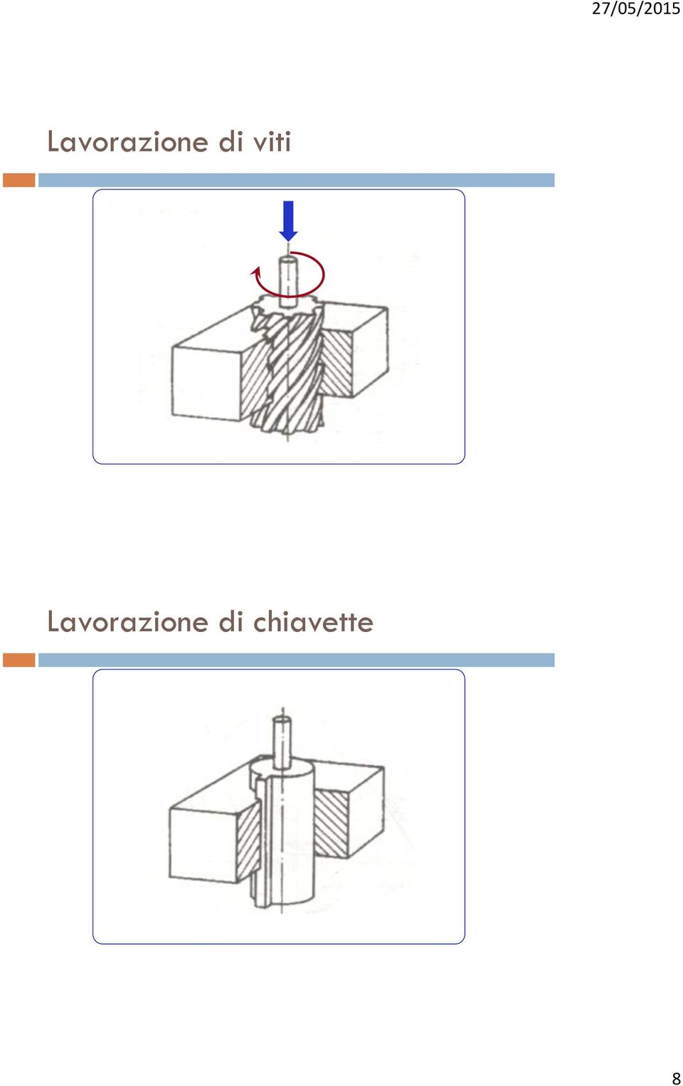 chiavette 8