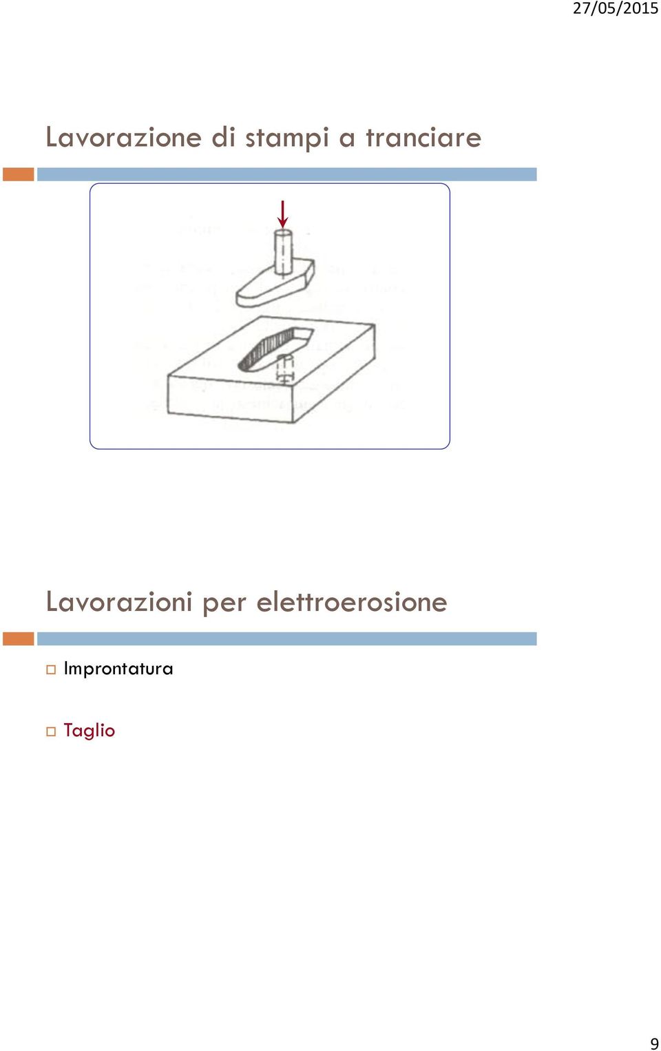 Lavorazioni per